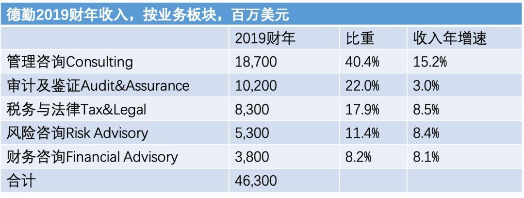 麦肯锡公司员工收入（麦肯锡公司员工收入怎么样）-图2