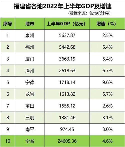 福建gtp收入2016（2020年福建gdp增速）-图3