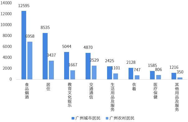 广州收入7000（广州收入中位数）-图2