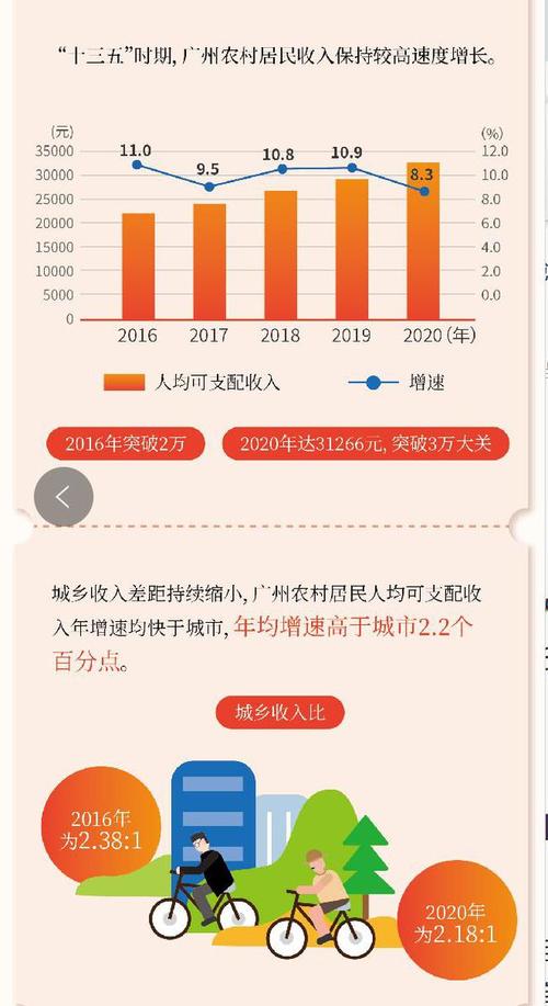 广州收入7000（广州收入中位数）-图3