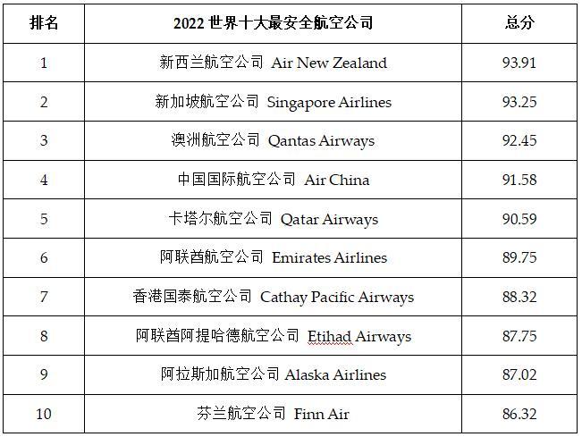 航空公益收入（航空公益收入包括哪些）-图3