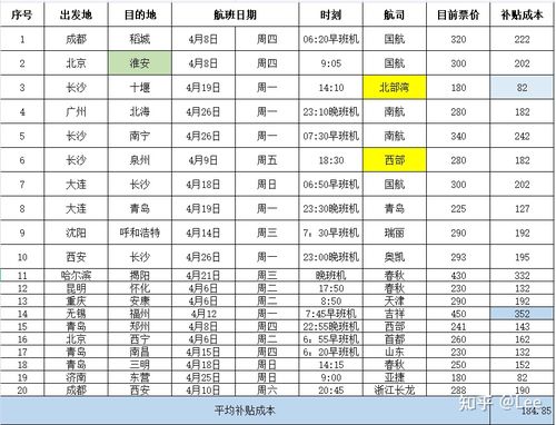 航空公益收入（航空公益收入包括哪些）-图2