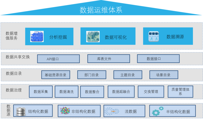 软件交付运维收入（软件项目运维费用比例）-图2