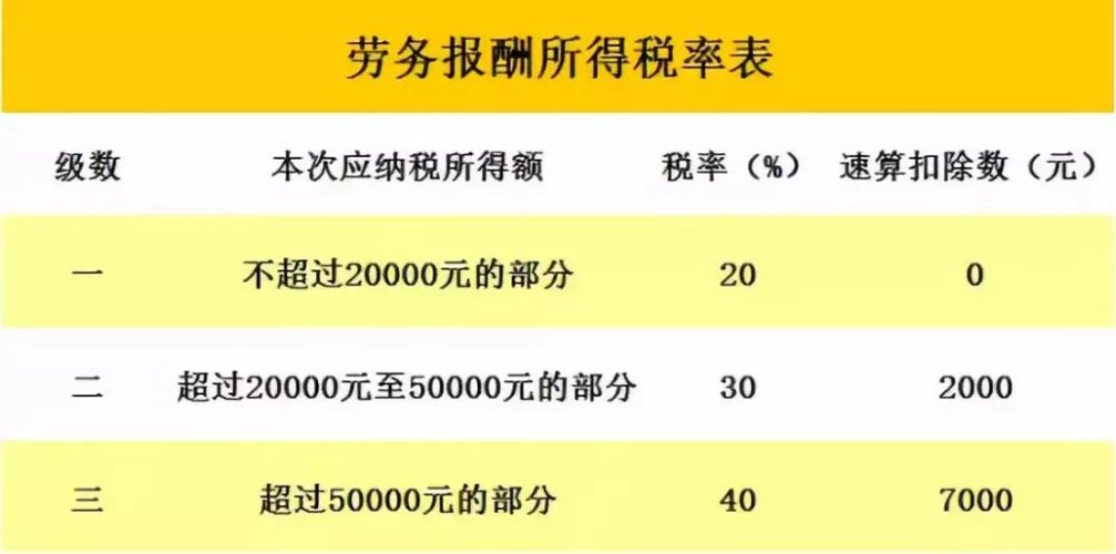 兼职一般收入（兼职收入多少需要交税）-图1