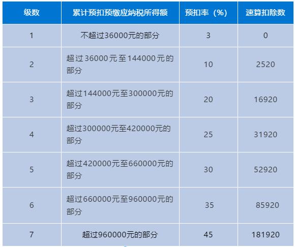 兼职一般收入（兼职收入多少需要交税）-图2