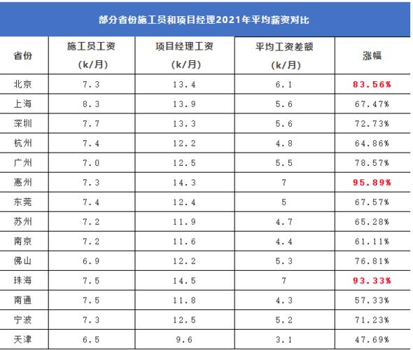 项目经理月收入（项目经理的月收入）-图1