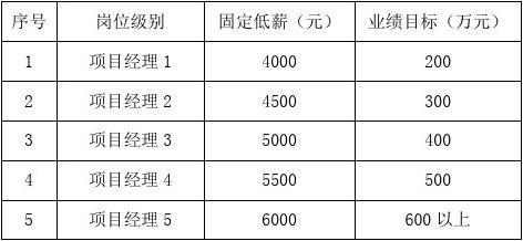 项目经理月收入（项目经理的月收入）-图2