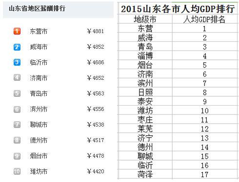 济南月收入（济南月收入2万算什么水平）-图1