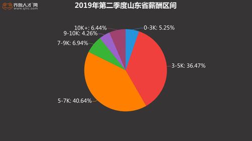 济南月收入（济南月收入2万算什么水平）-图3