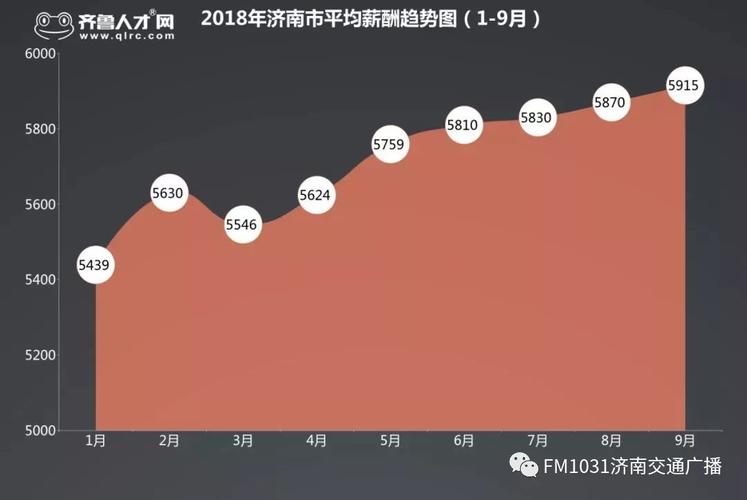 济南月收入（济南月收入2万算什么水平）-图2