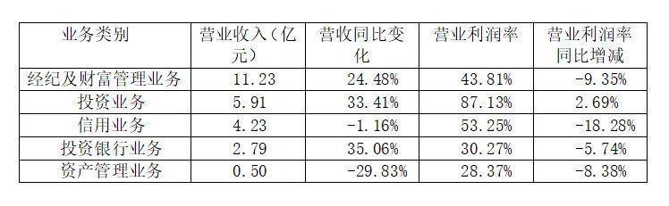 华西收入（华西收入知乎）-图2