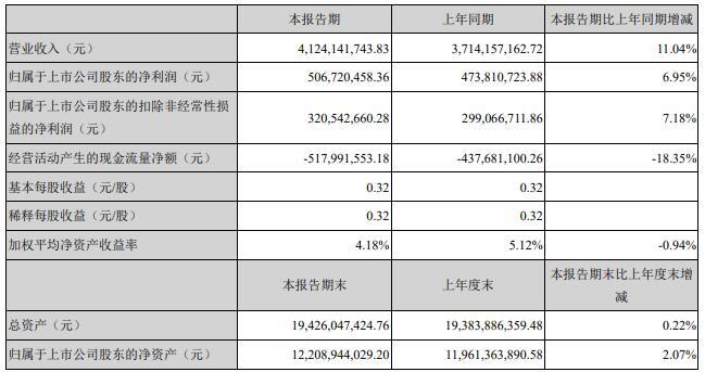 宇视科技收入（宇视科技收入怎么样）-图3