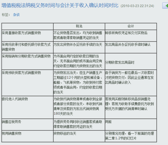 航空摄影收入税法（航空摄影收入增值税率）-图1