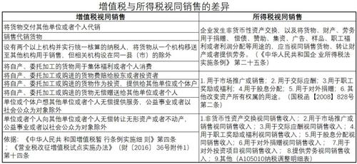 航空摄影收入税法（航空摄影收入增值税率）-图2