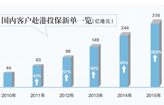 香港监理的收入（香港监理的工资）-图3