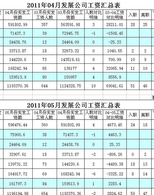 会计工资月收入（会计每月收入）-图3