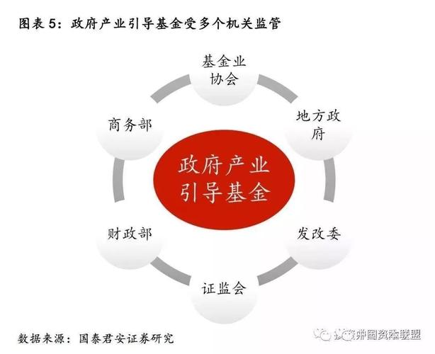 产业基金收入（产业 基金）-图2