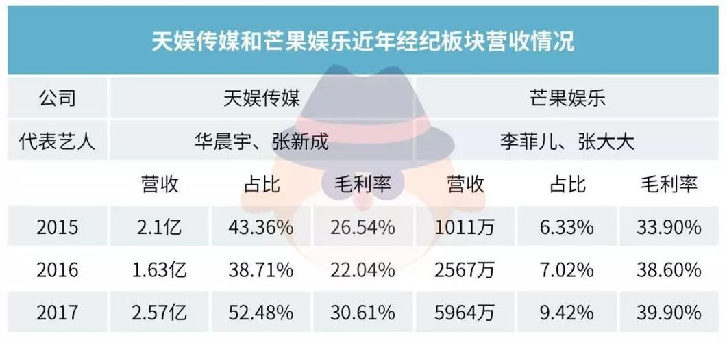 影视经纪人收入（影视经纪人收入怎么样）-图1