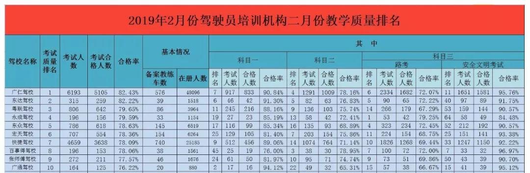 上海驾校教练收入如何（上海驾校教练平均工资）-图1