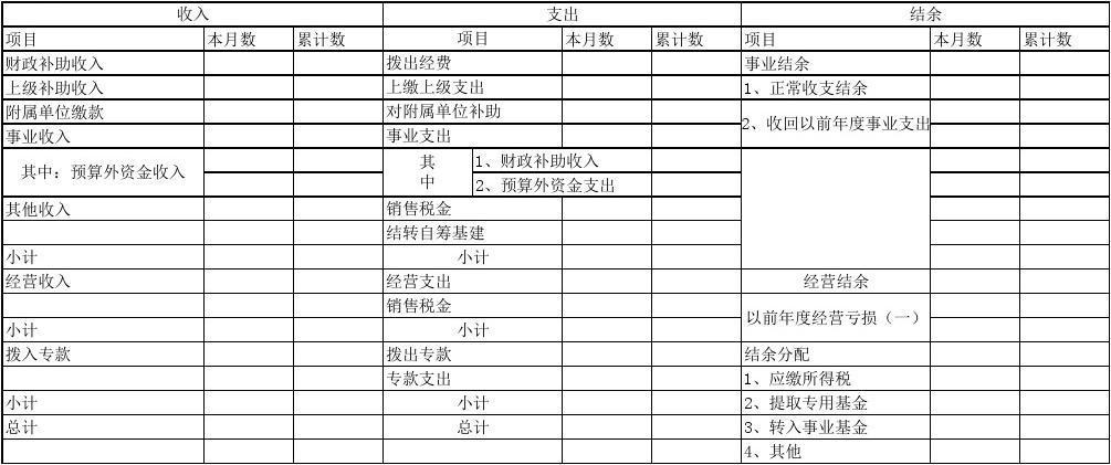 事业收入包括门票（事业收入对应什么支出）-图2