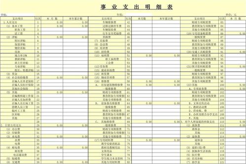 事业收入包括门票（事业收入对应什么支出）-图3