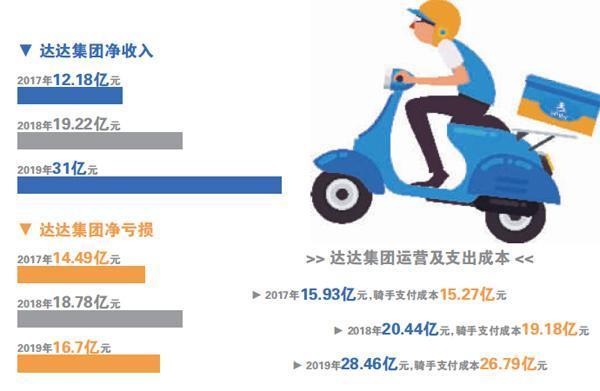 达达配送员收入2017（达达配送员工资）-图3