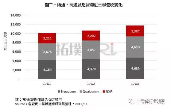 高通收入（高通收入分析）-图3