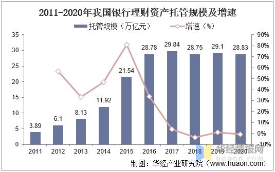 银行资产托管部收入（银行资产托管部收入怎么样）-图1