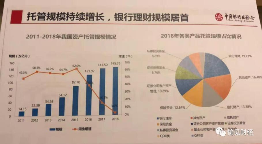 银行资产托管部收入（银行资产托管部收入怎么样）-图3