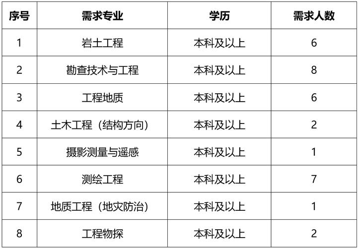 上海岩土勘察收入（上海岩土工程勘察设计研究院有限公司招聘）-图3