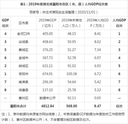 襄阳2017的收入（2020年襄阳市人均可支配收入）-图1