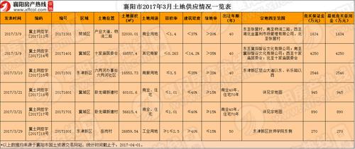 襄阳2017的收入（2020年襄阳市人均可支配收入）-图2