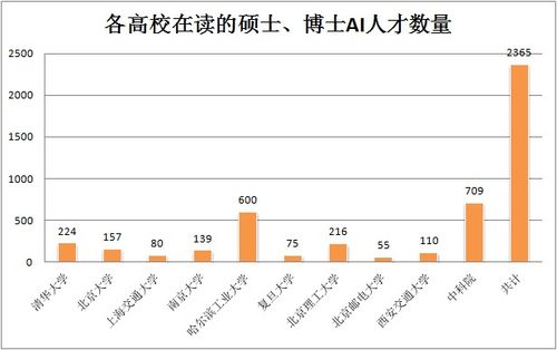 在读博士收入（国科大在读博士收入）-图2