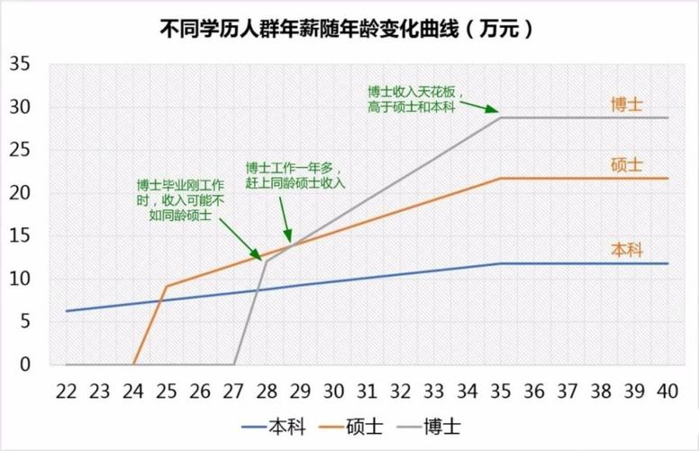 在读博士收入（国科大在读博士收入）-图1