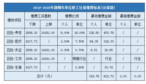 邯郸按揭专员收入（邯郸按揭专员收入怎么样）-图2