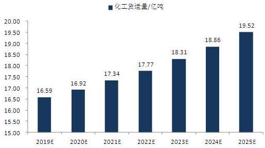 化工设计的收入（化工设计行业怎么样）-图1