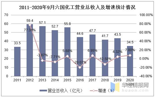 化工设计的收入（化工设计行业怎么样）-图3