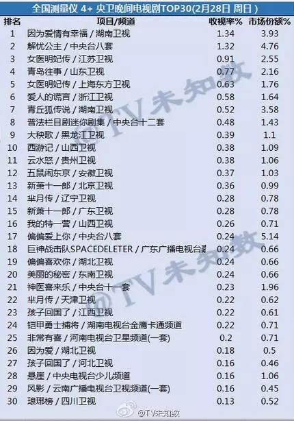 陕西卫视员工收入（陕西卫视员工收入多少）-图1