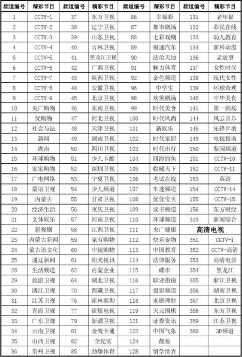 陕西卫视员工收入（陕西卫视员工收入多少）-图2