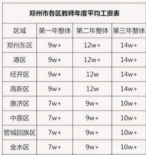 河南小学教师收入（河南小学教师收入怎么样）-图1