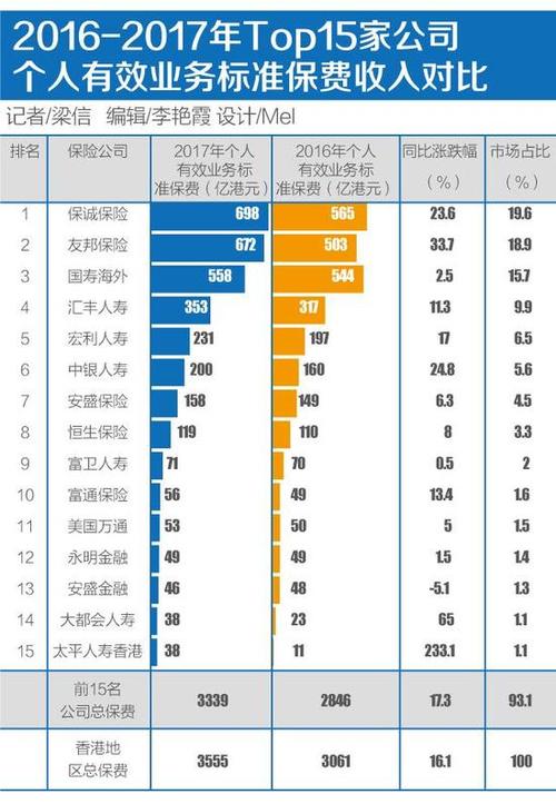 香港金融业收入（香港金融业收入排名）-图3