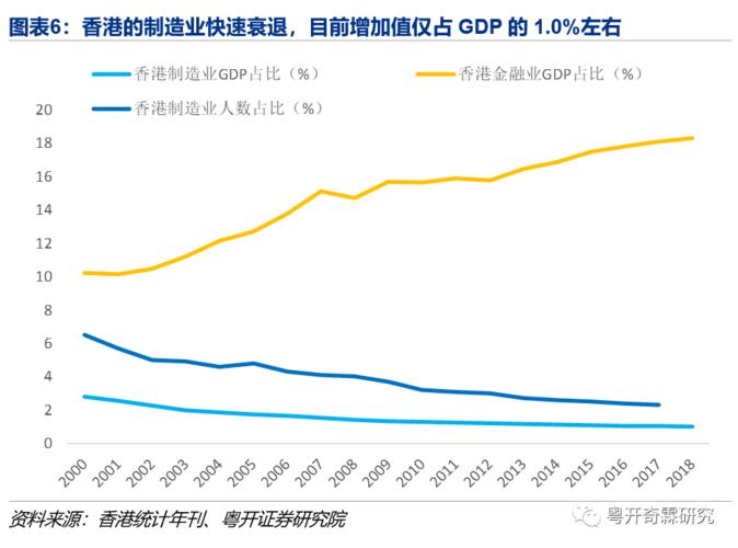 香港金融业收入（香港金融业收入排名）-图1