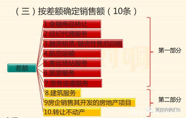 销售收入确定条件（销售收入的确认条件新五条）-图2