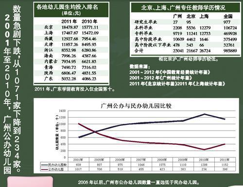 广州幼师收入（广州幼师年薪）-图1