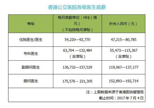 香港全科医生收入（香港专科医生收入）-图1