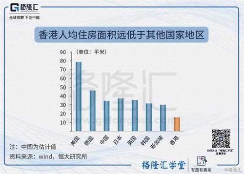 香港全科医生收入（香港专科医生收入）-图3