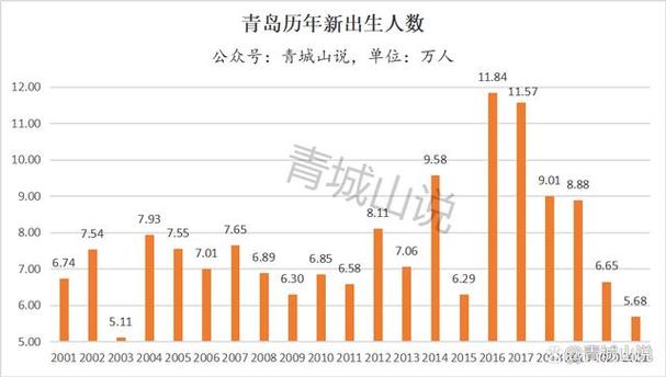 青岛市人均收入（青岛市人均收入2023）-图2