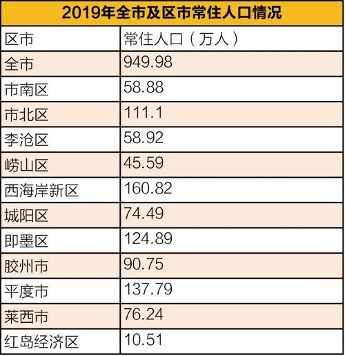 青岛市人均收入（青岛市人均收入2023）-图3