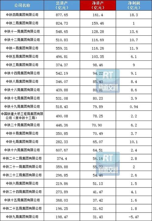 中铁各局收入（中铁各局收入排名）-图2