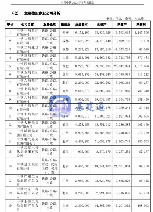 中铁各局收入（中铁各局收入排名）-图3